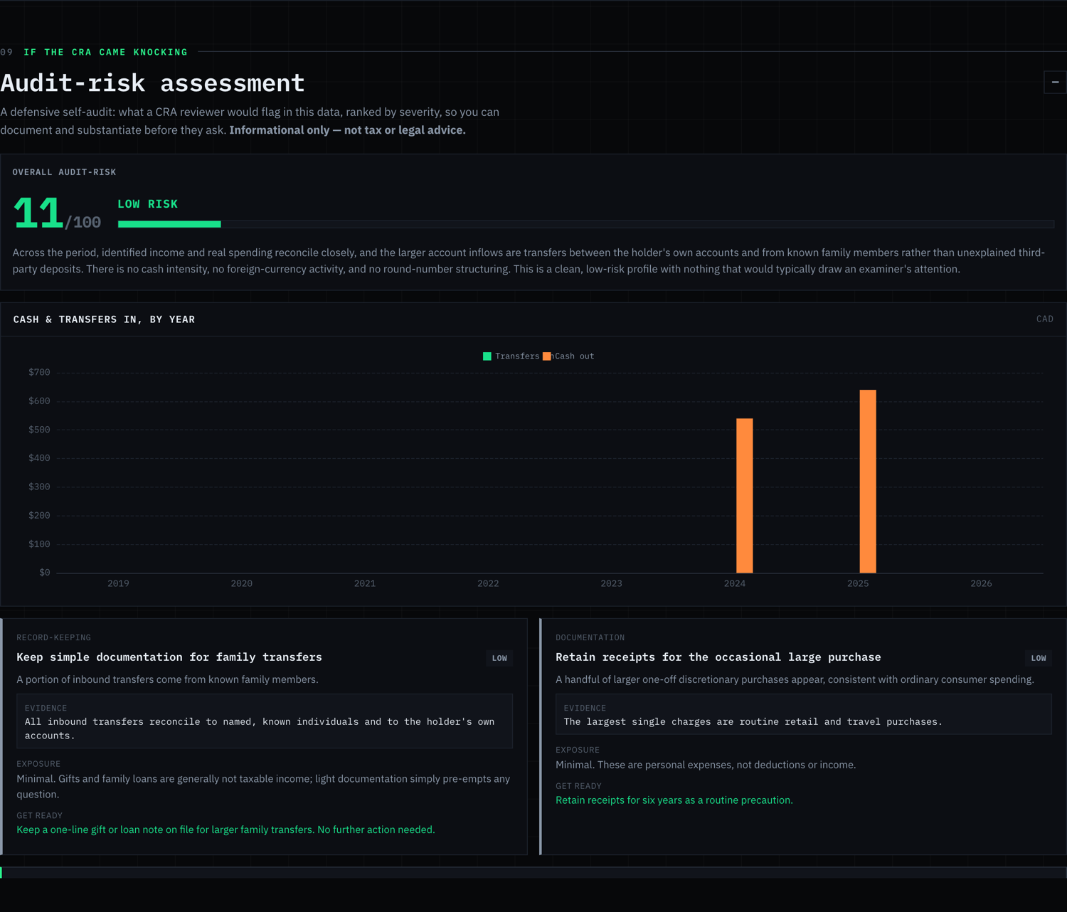 Audit-risk assessment with severity-ranked flags